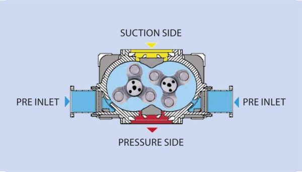 werking vacuümpomp waterring vloeistofringvacuümpomp natte vacuümwagens koks ecovac